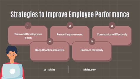 Strategies To Improve Employee Performance 11digits