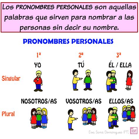 2º B Eunate Los Pronombres Personales