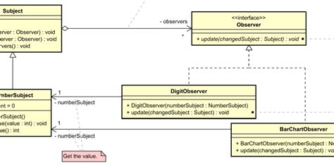 Uml Diagram For Gof Design Pattern Examples In Java Dev Community