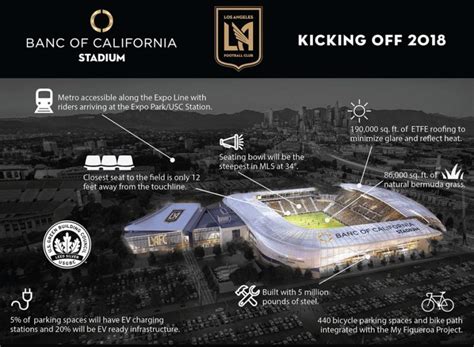 Lafc Break Ground On Banc Of California Stadium Soccernation
