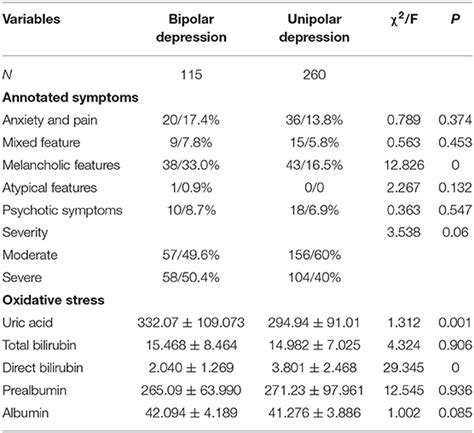 frontiers analysis of seasonal clinical characteristics in patients with bipolar or unipolar