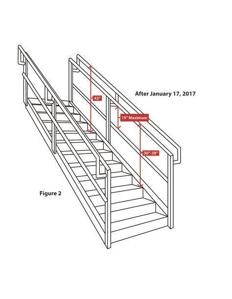 Learn about the building codes that regulate deck railings at decks.com. Heights of Handrail and Stair Rail Systems | Occupational Safety and Health Administration