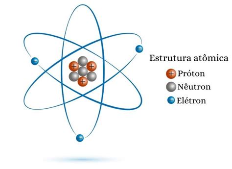 Número Atômico O Que é Como Calcular História