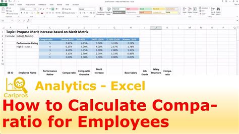 Goodwill is an intangible asset that gets created when a company acquires another company. Excel for HR - What is Compa-Ratio and How to Calculate it ...
