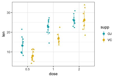 Ggplot R Version Overlapping Labels In Bar Plot In R Ggplot Images