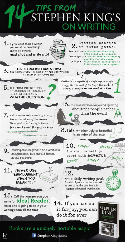 Infographic Top Tips From Stephen King S On Writing Hodderscape