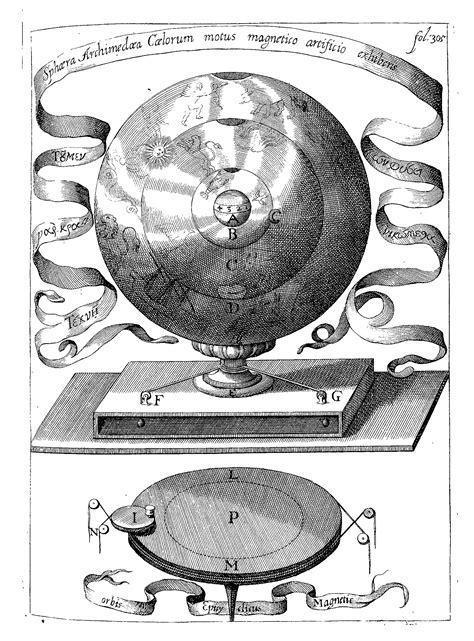 The Legendary Sphere Of Archimedes Athanasius Kircher At Stanford