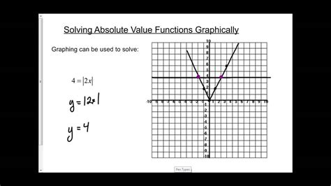 Solving Absolute Value Equations Graphically Youtube