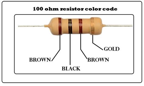 50 Ohm Resistor Color Code
