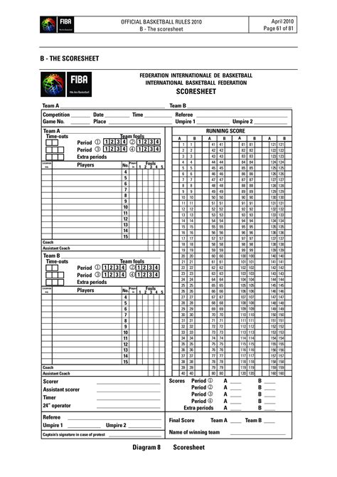 Basketball Score Sheet Printable Free