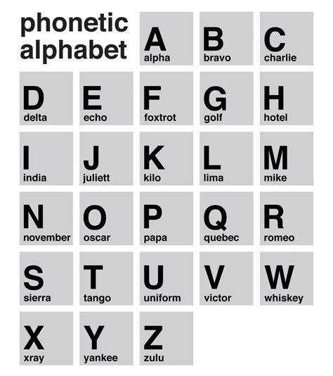 Naval Phonetic Alphabet