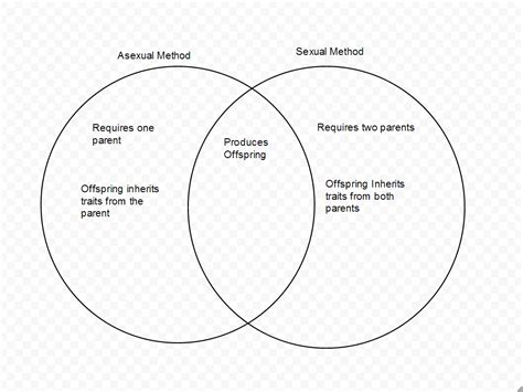 This blog is all about asexual reproduction and the difference between sexual and asexual reproduction. Sexual and Asexual Reproduction - Estevan's Awesome Website