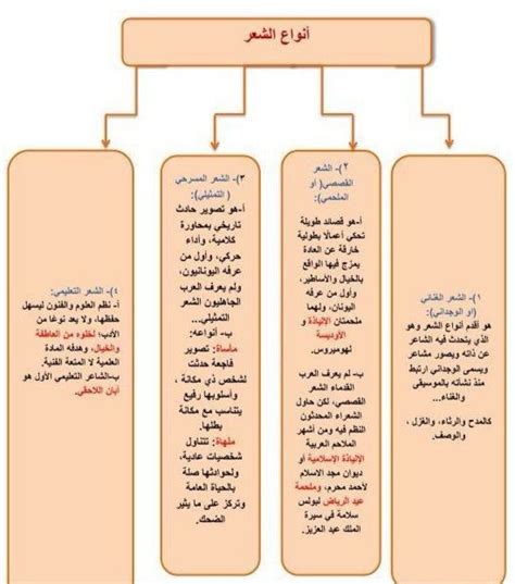 انواع الادب العربي