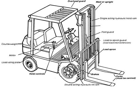 Forklift Parts 686×448 Forklift Lifted Trucks Trucks