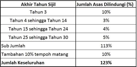 Jumlah akaun peserta terkumpul + mudharabah dari akaun peserta + lebihan dari akaun khas peserta. Takaful Mabrur 'Haji & Umrah' (Simpanan+Perlindungan ...