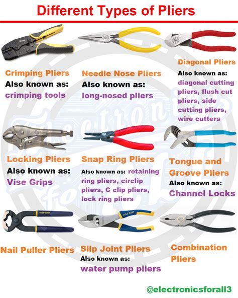 Different Types Of Pliers Electrical Tools Plumbing Tools