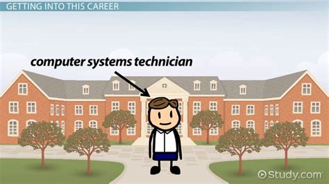 © © all rights reserved. How to Become a Computer Systems Technician: Career Roadmap