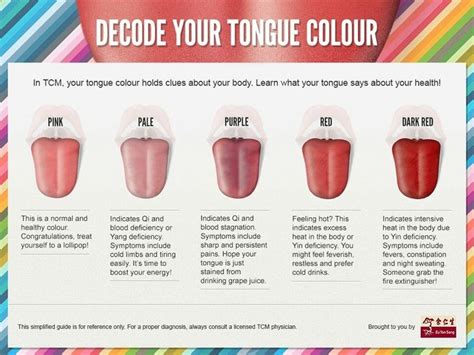 According To Ayurvedic Studies Your Tongue Is A Map Of All Your Organs