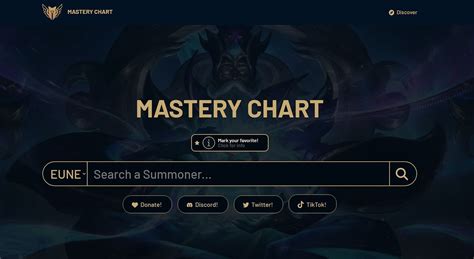 League Of Legends Champions Mastery Chart What Is It How To Create One