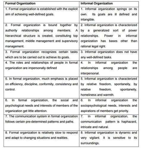 Formal And Informal Organization Characteristic Features Advantages