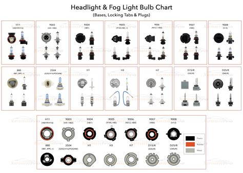 Standard Light Bulb Size Chart Atelier Yuwa Ciao Jp