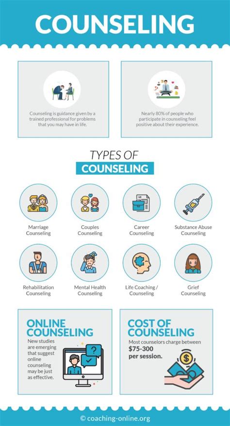 Counseling The Complete Guide 2019