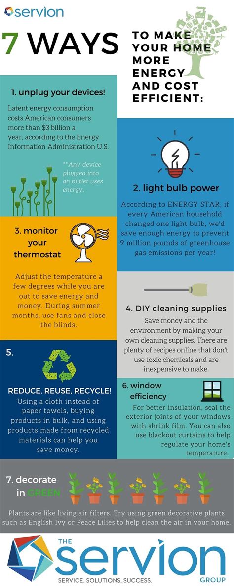 Infographic 7 Ways To Green Up Your Home The Servion Group