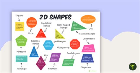 2d Shapes With Information Poster Teach Starter
