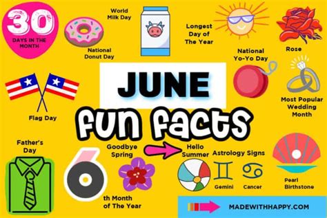 june fun facts made with happy