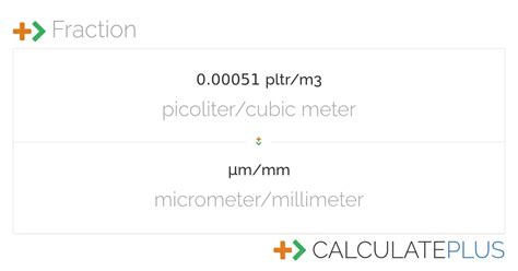 Conversion Of 000051 Pltrm3 To Micrometermillimeter