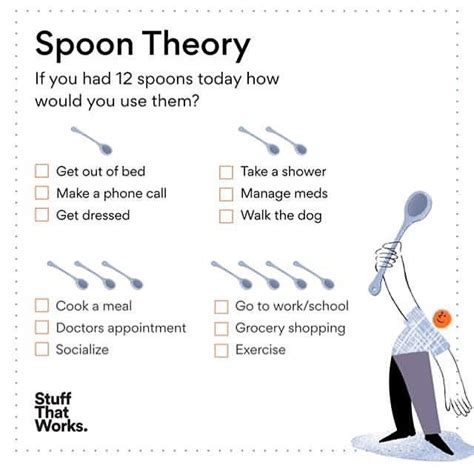 Spoonfulsofchronic “i Love The Spoon Theory I Dont Know If Many Of You Know But I Am A