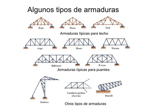 Tipos De Esctructuras Arquitectonicas