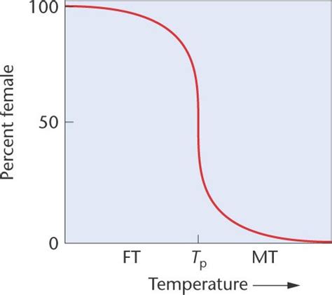 Temperature Dependentsexdeterminationihtml 0715 Temperature