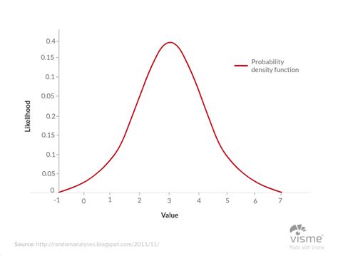 44 Types Of Graphs And How To Choose The Best One For Your Data