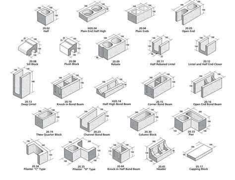 Viblock Masonry Block Structural And Veneers