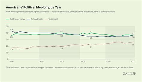 Partisanship And Ideology Redux Outside The Beltway