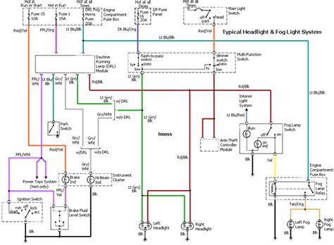 Ford Mustang Headlight Fog Light Wiring Schematic Wiring Diagrams