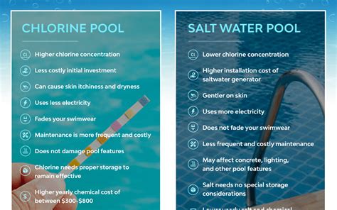 Incredible Why We Use Chlorine In Swimming Pool Ideas