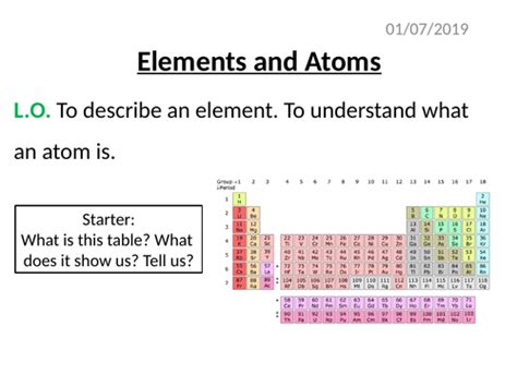 Atoms Elements And Compounds Aqa Chemistry Science 411 Teaching