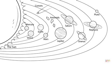 Solar System Coloring Pages For Kids Coloring Home