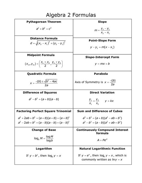 Mathematics Cheat Sheet School Algebra Algebra Formulas Math Formulas