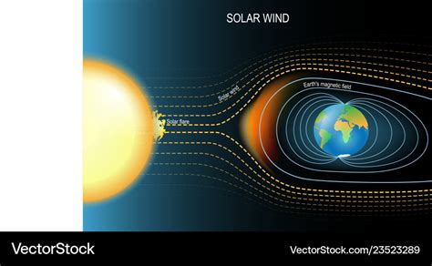 Magnetic Field That Protected The Earth From Vector Image