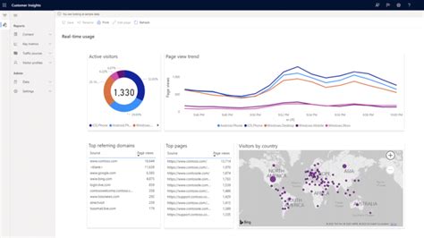 Overview Of Dynamics 365 Customer Insights Gestisoft