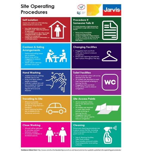 It was first identified in december 2019 in wuhan,. » Modified Site Safety Signage Best Practice Hub