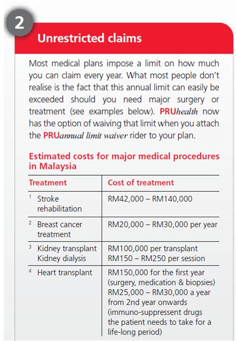 Below is the picture for prudential malaysia medical card under pruhealth plan. insurance for woman | Prudential Malaysia Agent's Blog