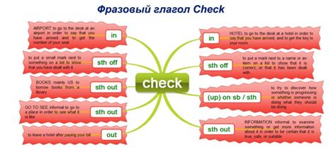 фразовый глагол Check Off