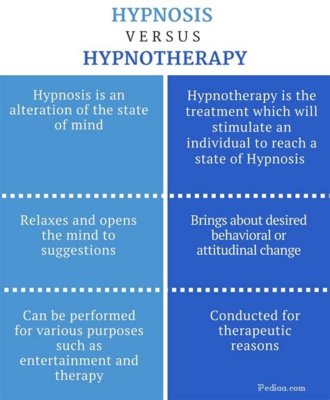 Difference Between Hypnosis And Hypnotherapy Pediaacom