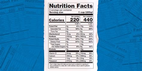 Fda Issues Final Guidance For Nutritional Labeling