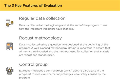 What Is Monitoring And Evaluation A Guide To The Basics Atlan