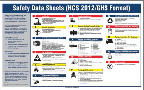 Accuform Right To Know Safety Data Sheets Poster 22 In X 28 In Nominal
